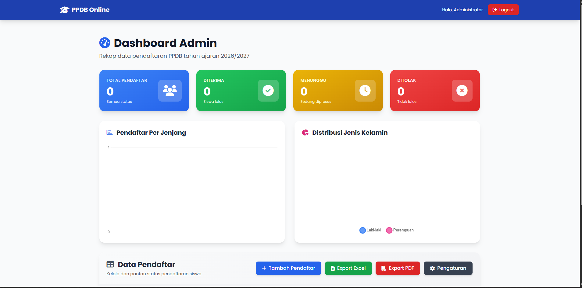 PPDB Online – Dashboard Admin